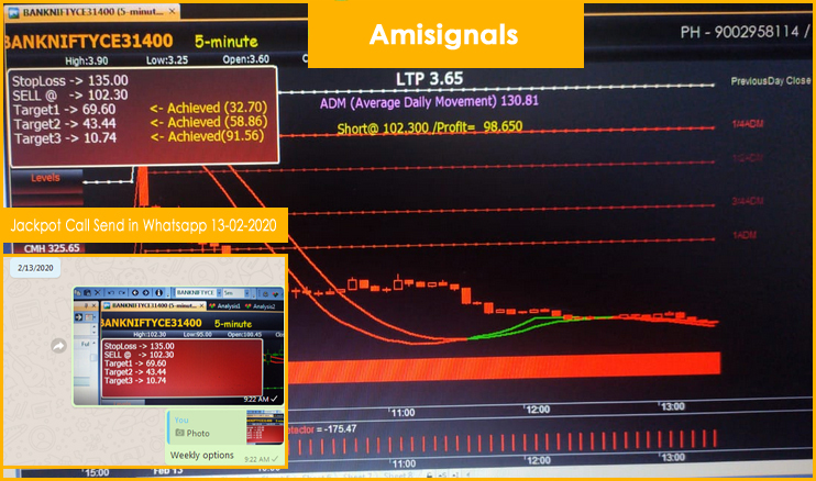 Stock Options Plan