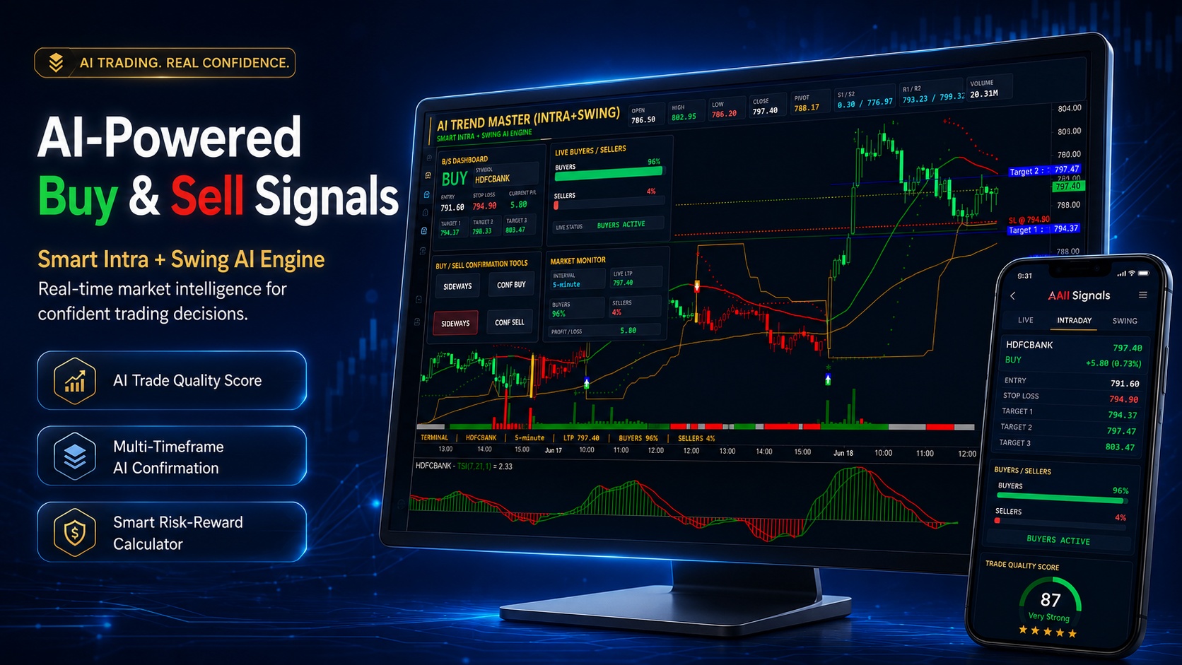 AMI Signals trading dashboard